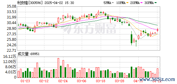 公赢网配资 利安隆：2024年净利润同比增长17.61% 拟10派3.7元
