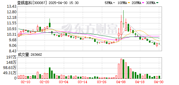 宝利配资 荃银高科2024年营收增长14.77% 2025年一季度营收再增24.13%