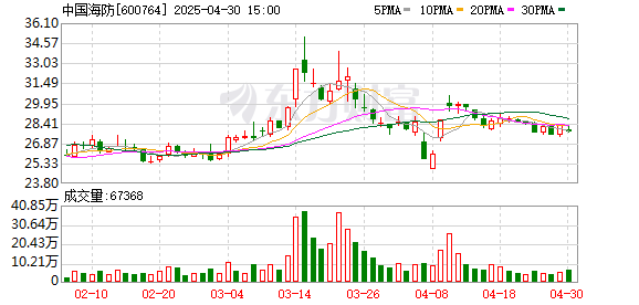 粤友钱配资 中国海防一季度营收增长42.73% 净利润增超7倍