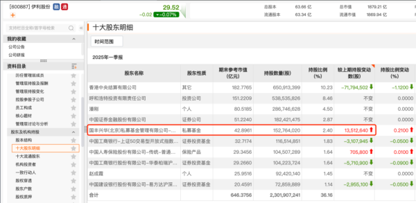 高忆配资 “险资系”私募最新持仓动向曝光 持续加码红利板块
