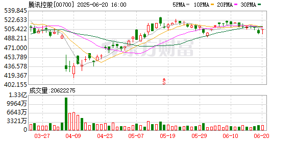 金鼎配资 腾讯把“Manus”放进了QQ浏览器