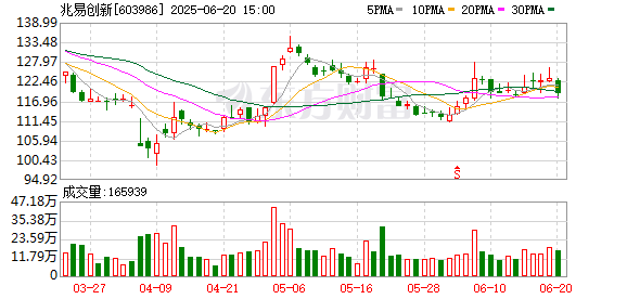 天创优配 “A+H”又一例？A股半导体巨头筹划港股上市！
